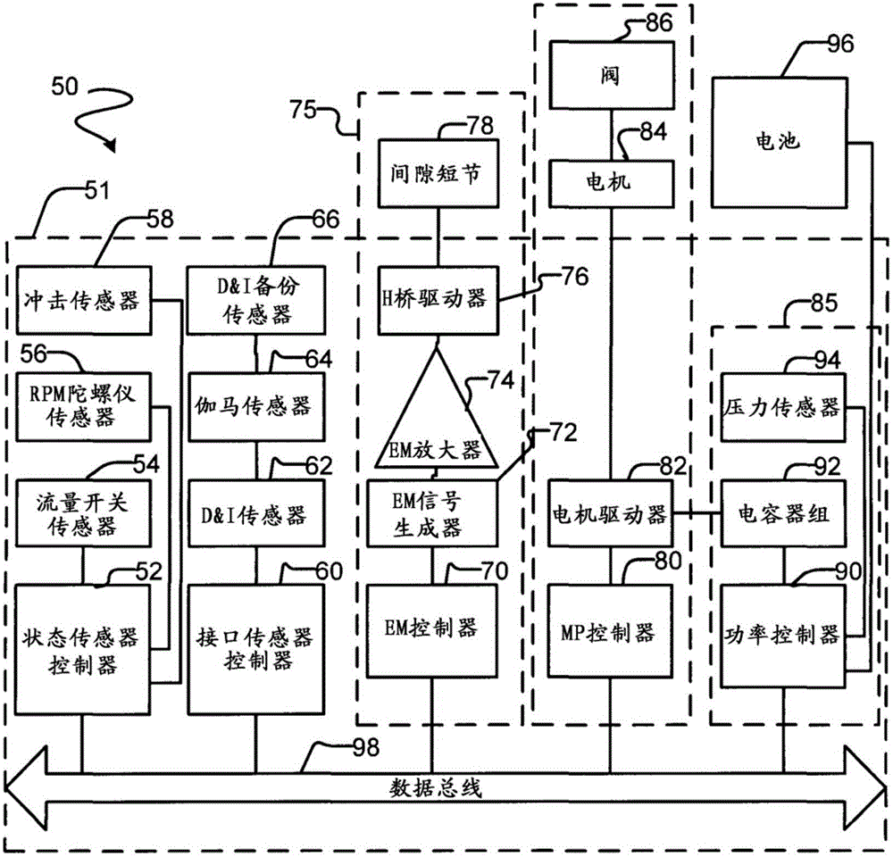 Integrated downhole system with plural telemetry subsystems