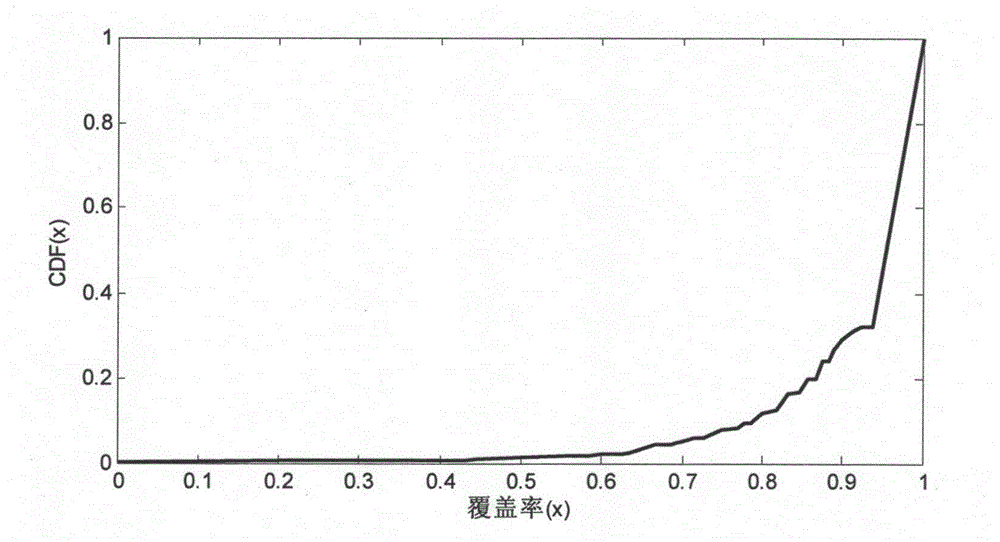 Intelligent disease attribute matching method