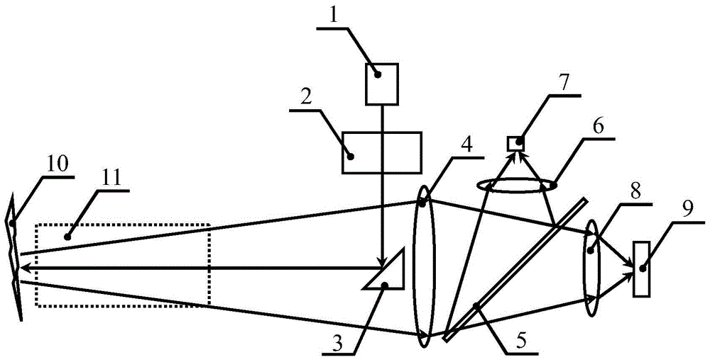 A multi-parameter detection method based on laser perception