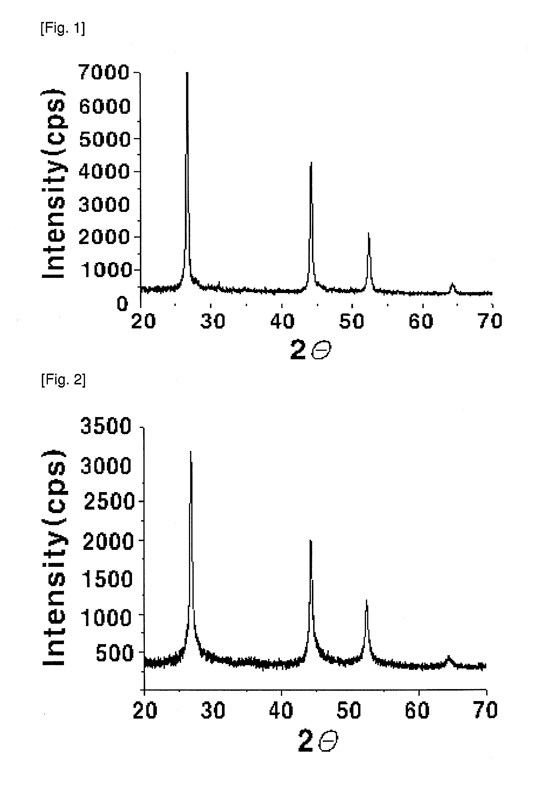 Preparation method of chalcopyrite-type compounds with microwave irradiation