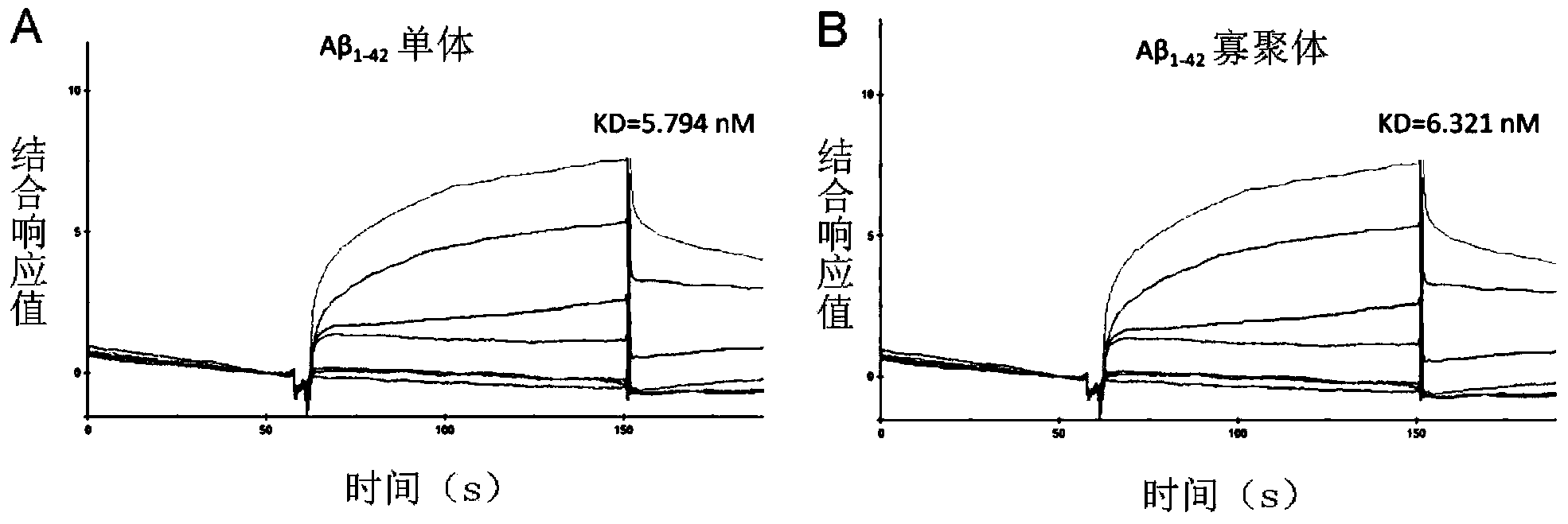 Application of bionic reconstituted high-density lipoprotein in preparation of drugs for prevention and treatment of Alzheimer disease