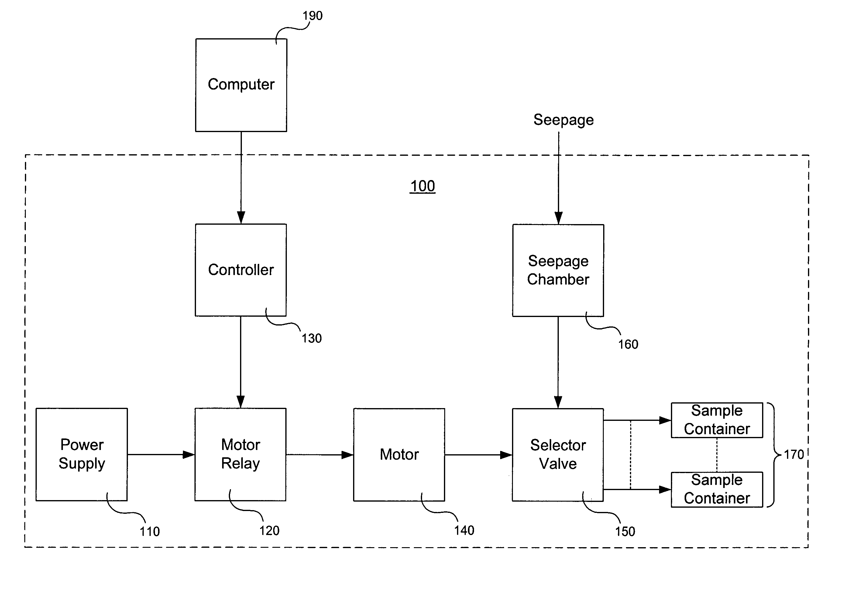 Tidal seepage meter