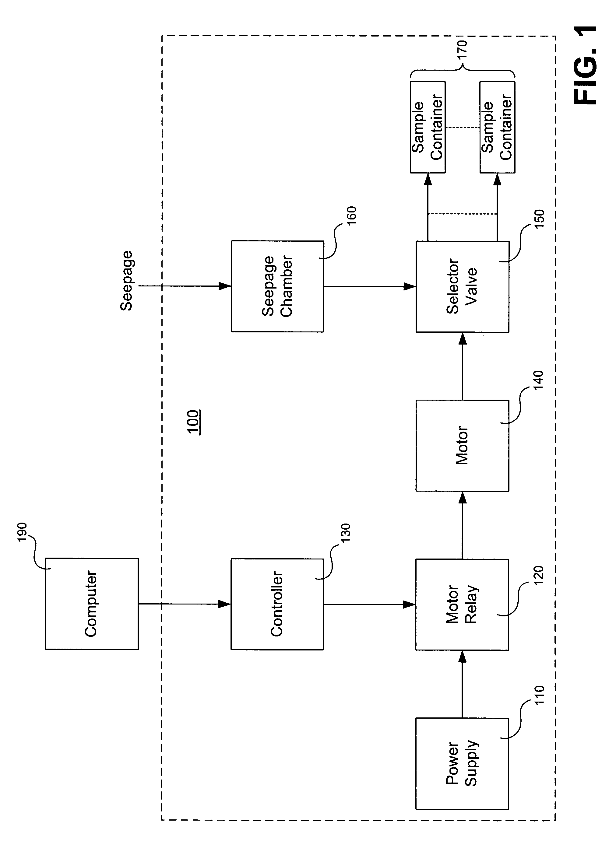 Tidal seepage meter