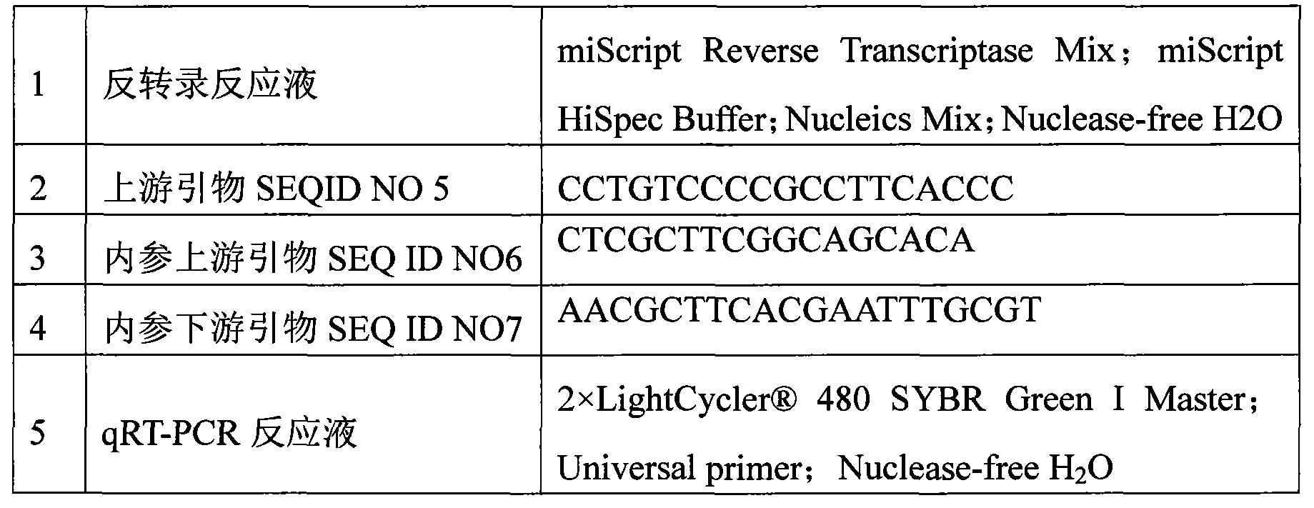 Regulation factor of targeted FAS (fatty acid synthetase) and application thereof