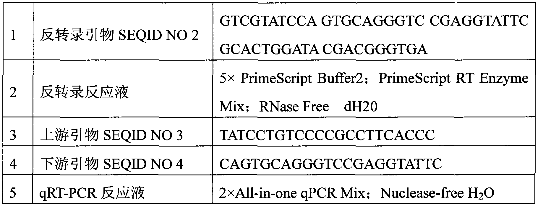 Regulation factor of targeted FAS (fatty acid synthetase) and application thereof