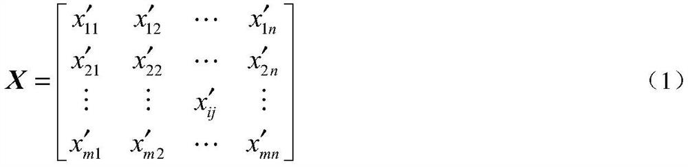 An evaluation method of black start scheme based on the combination of penalty variable weight and promethee