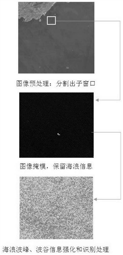 Wave parameter inversion method utilizing high-resolution satellite optical image