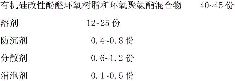 Gas cabinet anti-corrosion paint and preparation method thereof