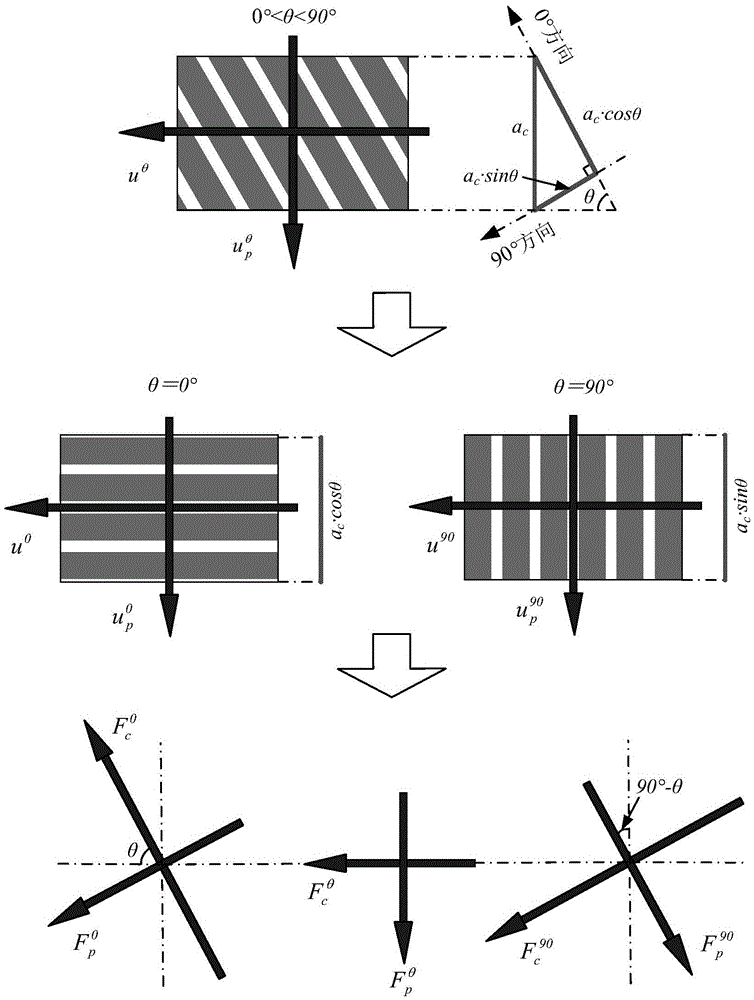 Carbon fiber reinforced composite material unidirectional laminate two-dimensional cutting force modeling method