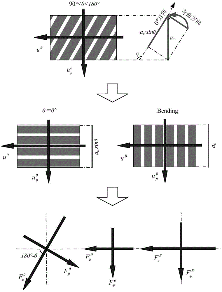 Carbon fiber reinforced composite material unidirectional laminate two-dimensional cutting force modeling method