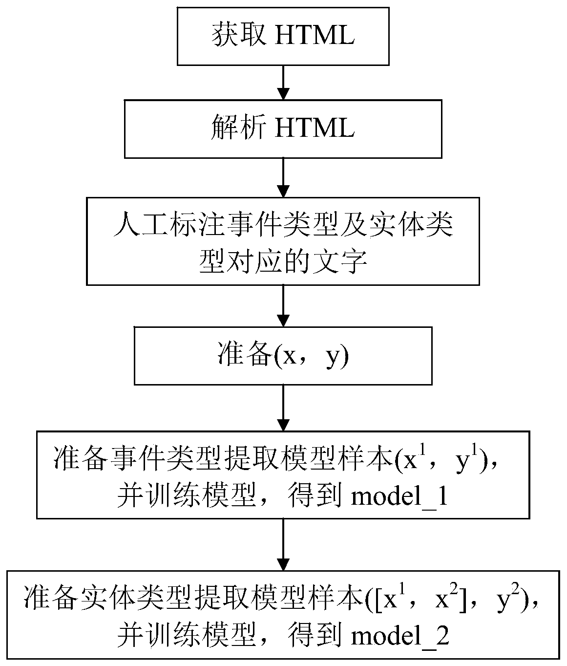 Judgment document information extraction method