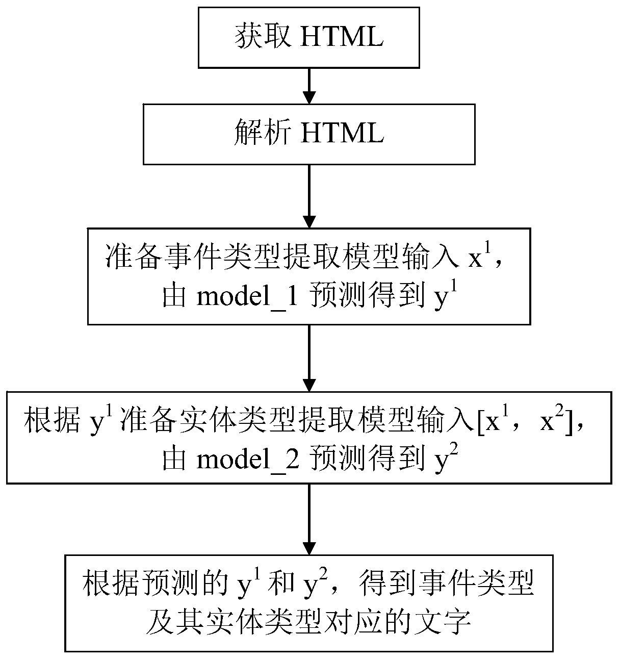 Judgment document information extraction method