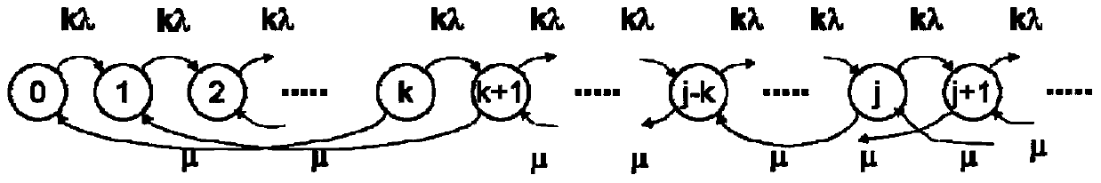 A code stream switching method and device