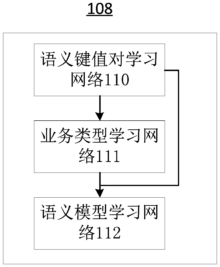 Method for constructing medical business knowledge base, method and system for obtaining medical business semantic model, and medium