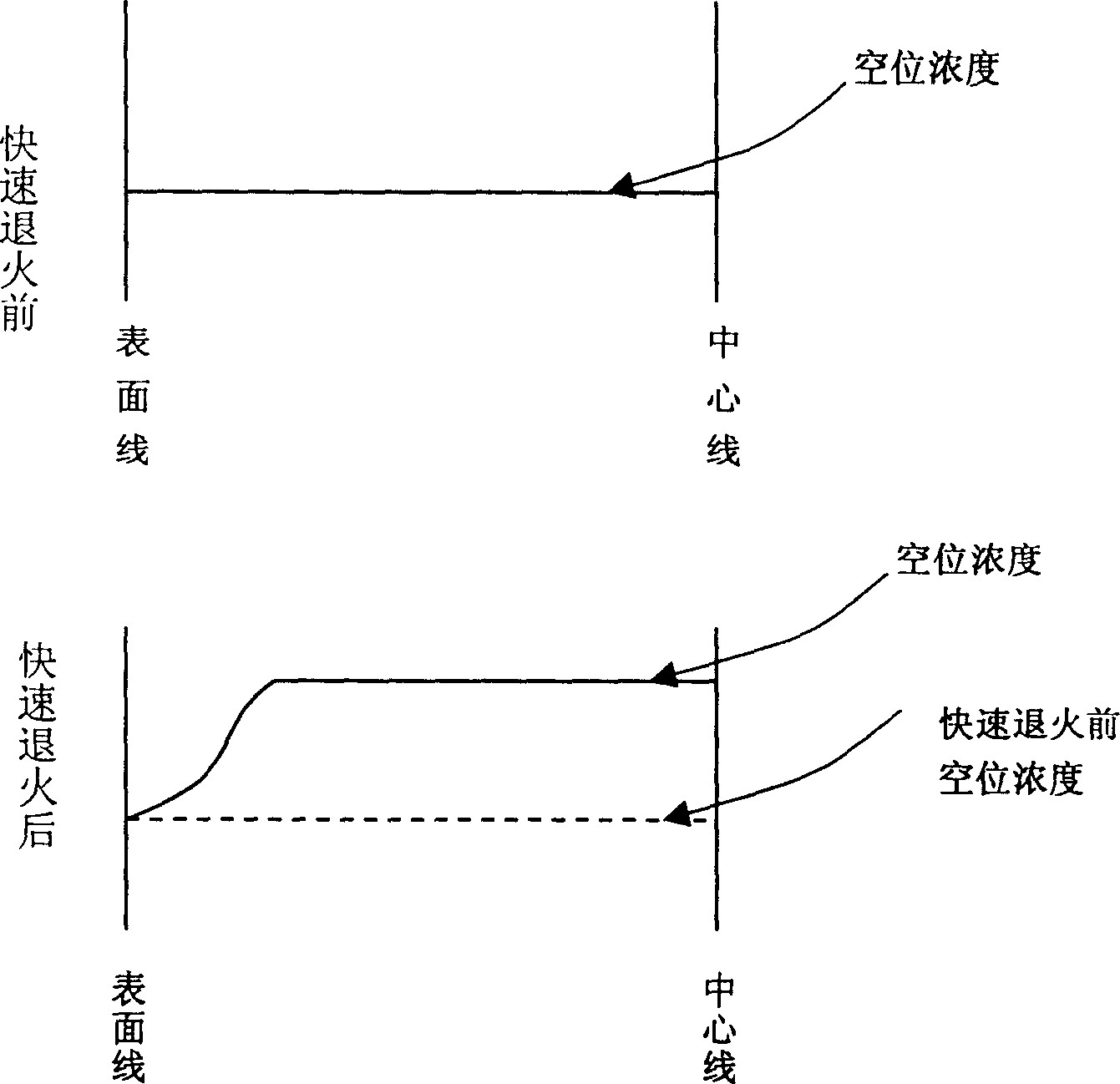 Rapid thermal process for silicon sheet capable of obtaining denuded zone and product thereof