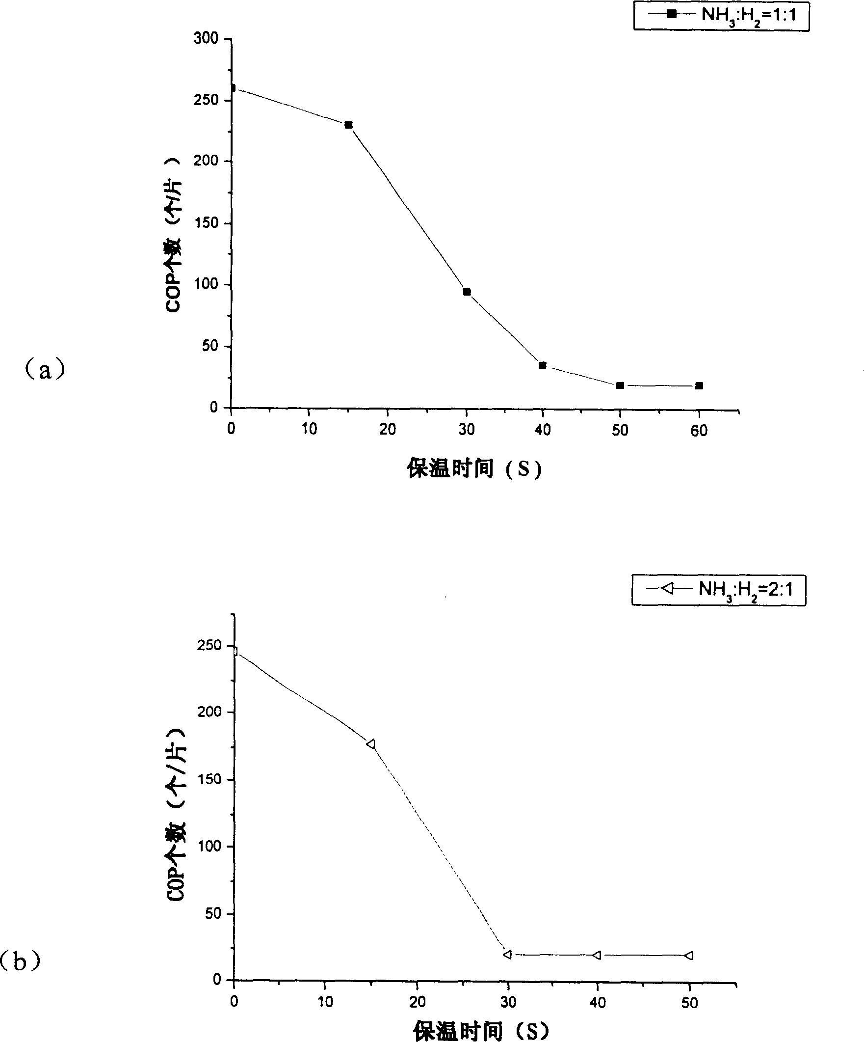 Rapid thermal process for silicon sheet capable of obtaining denuded zone and product thereof