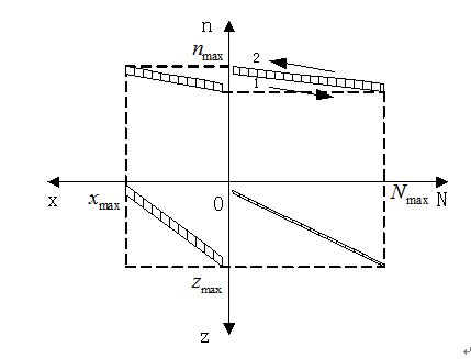 Method for directly testing speed diversity factor and stagnant rate of turbine electro-hydraulic control system