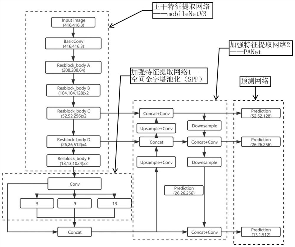 Water turbine runner blade defect detection method based on YoloV4-Lite network