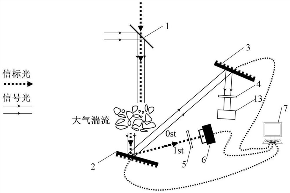 Light beam drift compensation device without mechanical structure and implementation method thereof