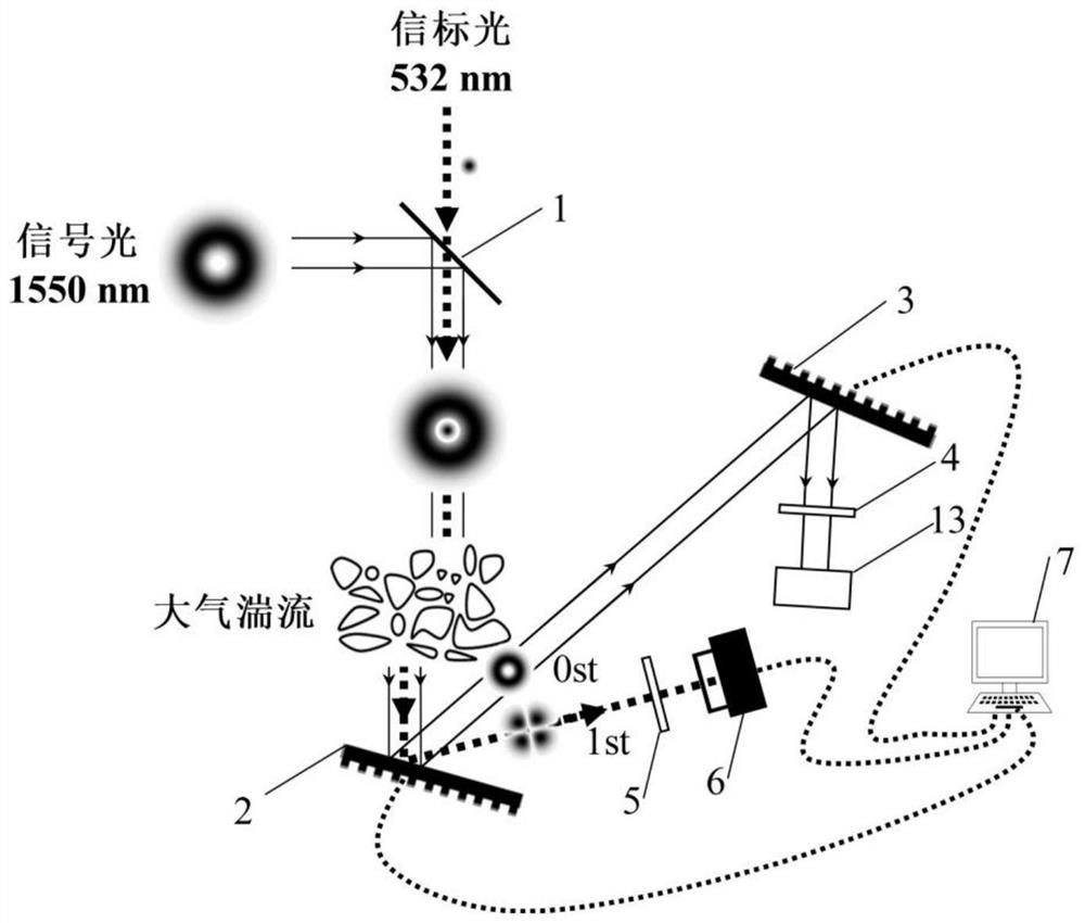 Light beam drift compensation device without mechanical structure and implementation method thereof