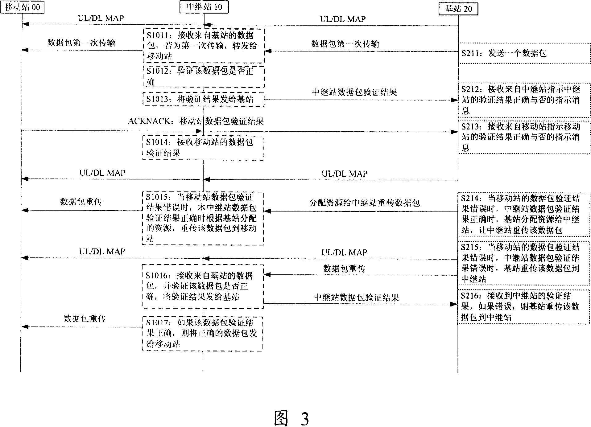 Mixed automatic retransfer method and device