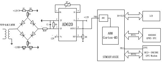 State diagnosis method for small-current ground fault line selection device