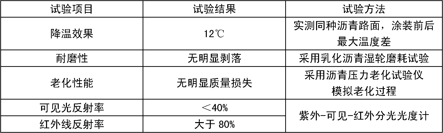 Colorful selective solar heat reflective coating for asphalt pavement