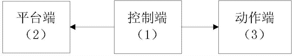 Panoramic detecting system for chassis of motor vehicle at airport crossing and control method