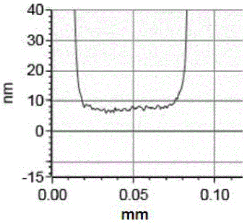 Display substrate, use method of display substrate, and polymer electroluminescent device