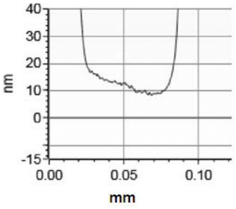 Display substrate, use method of display substrate, and polymer electroluminescent device