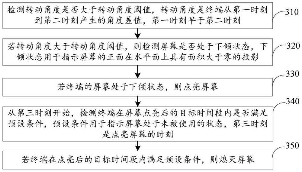 Method, device, terminal and storage medium for controlling screen