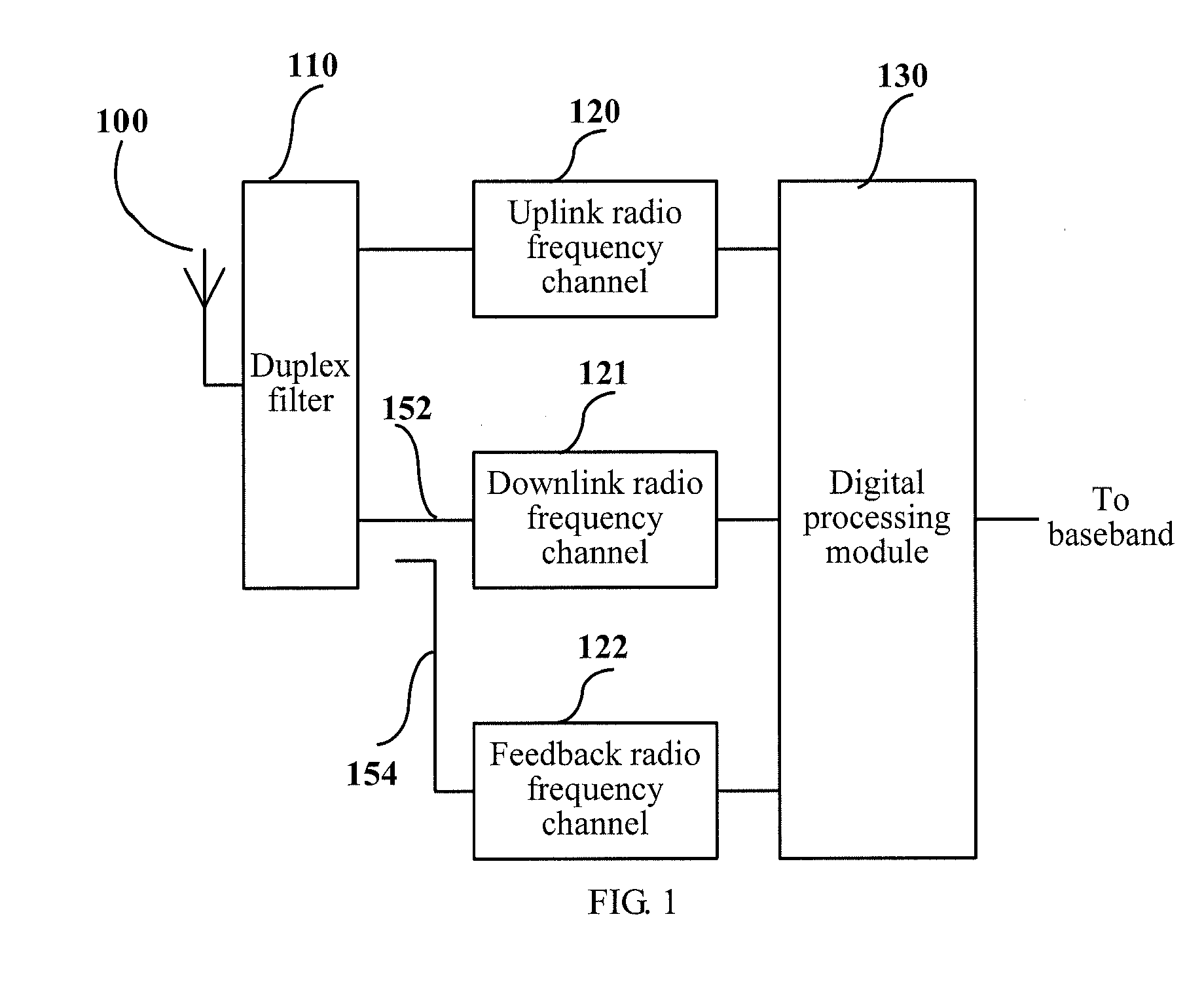 Receiver, transmitter, feedback device, transceiver and signal processing method