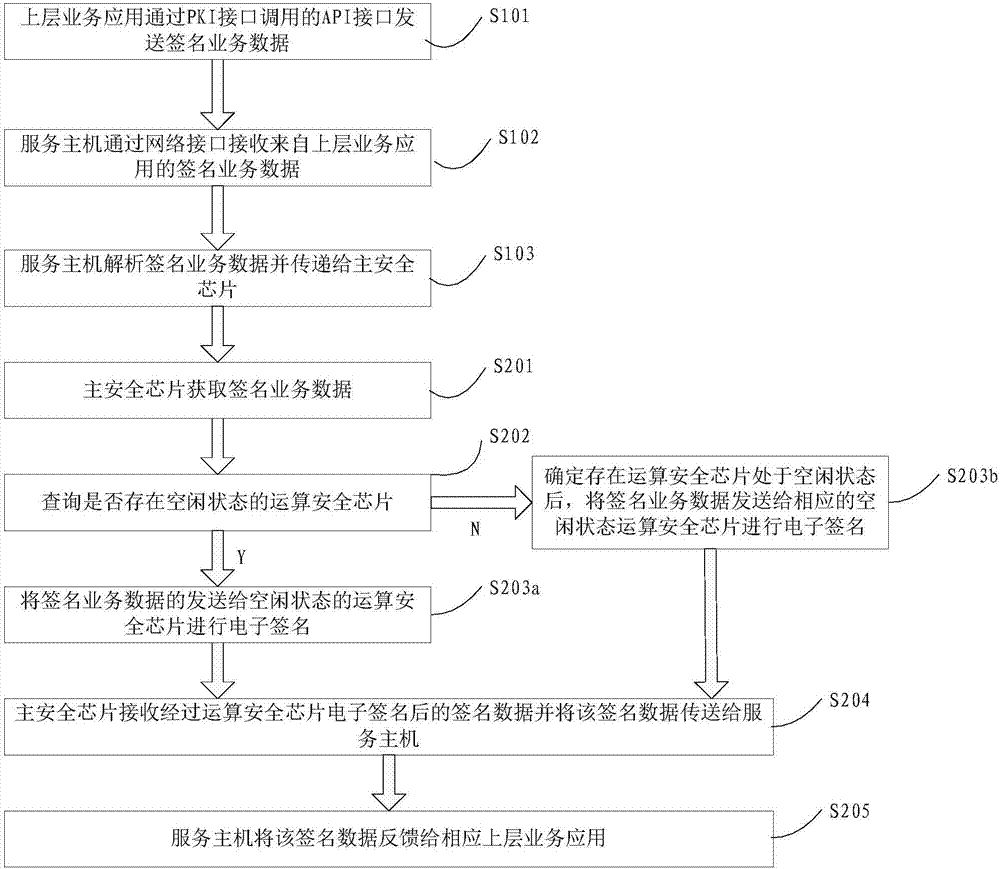 Electronic signature method and electronic signature terminal