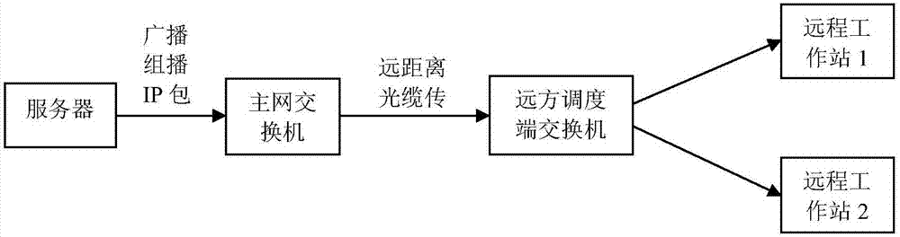 Power information intranet message encryption release method based on VXLAN technology