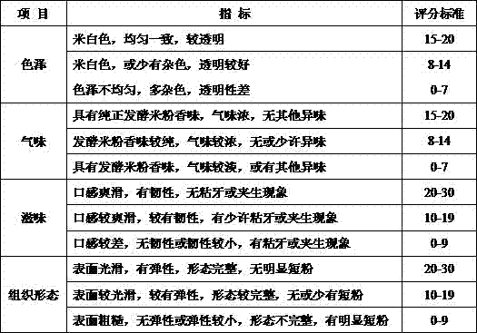 Method for making fermented straight rice noodles