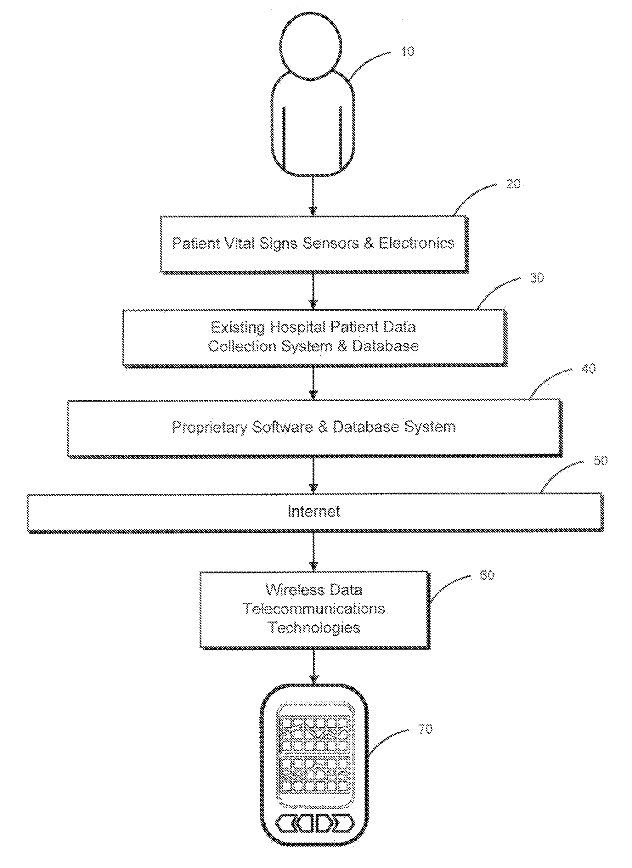 System and method for real time viewing of critical patient data on mobile devices