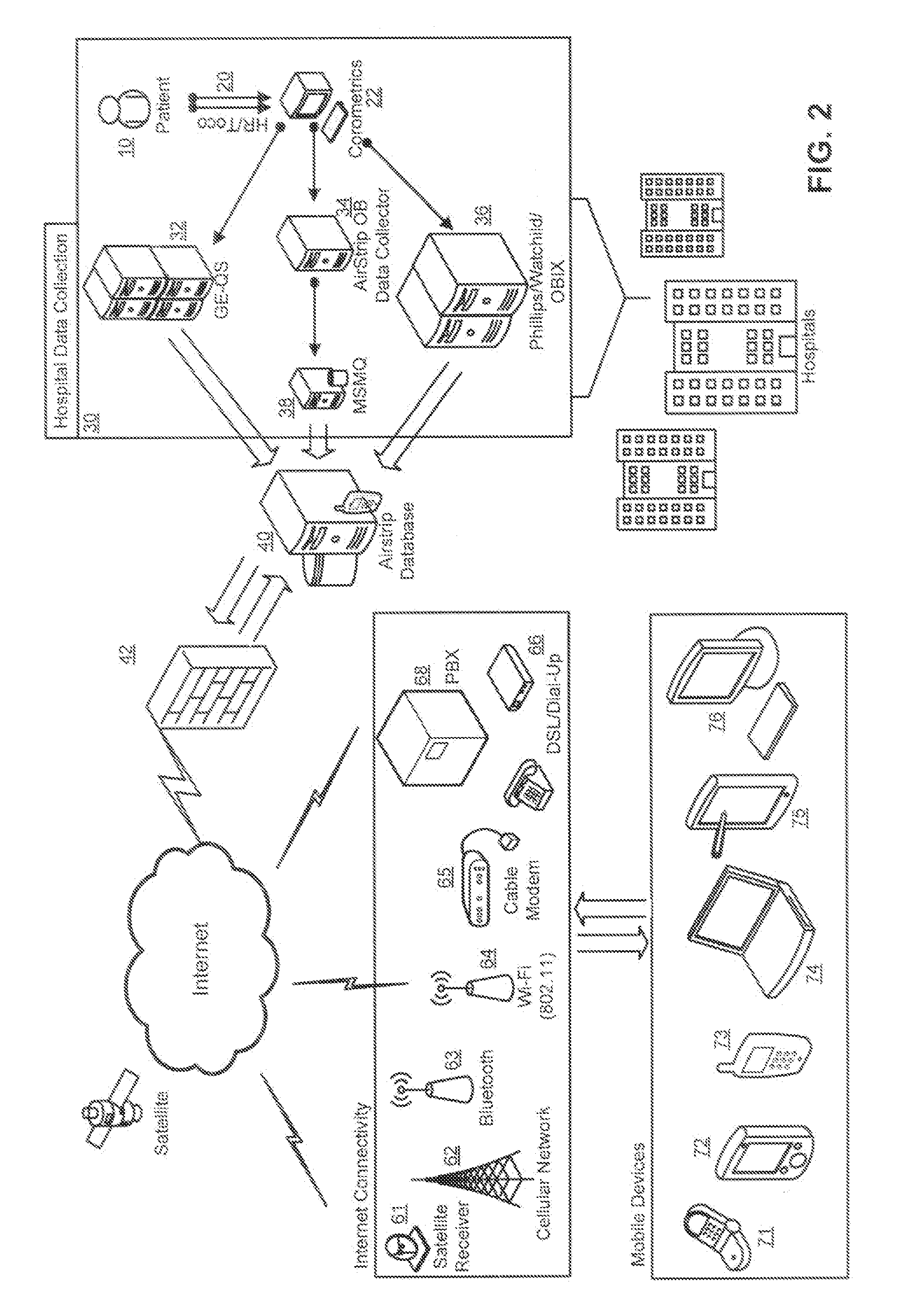 System and method for real time viewing of critical patient data on mobile devices