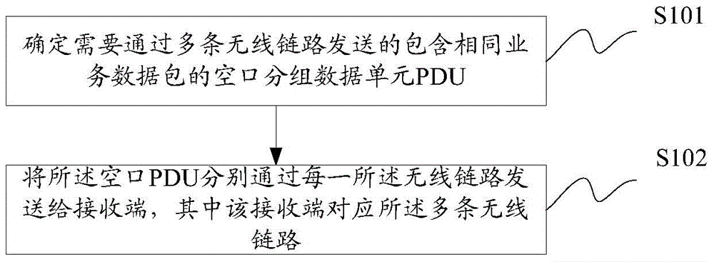 Data transmission method and system