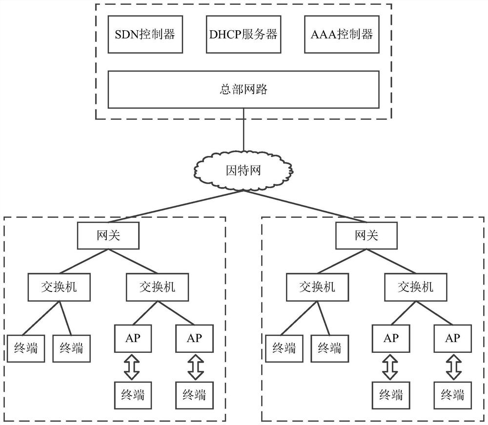 A configuration method, device, SDN controller, and medium of a security entry