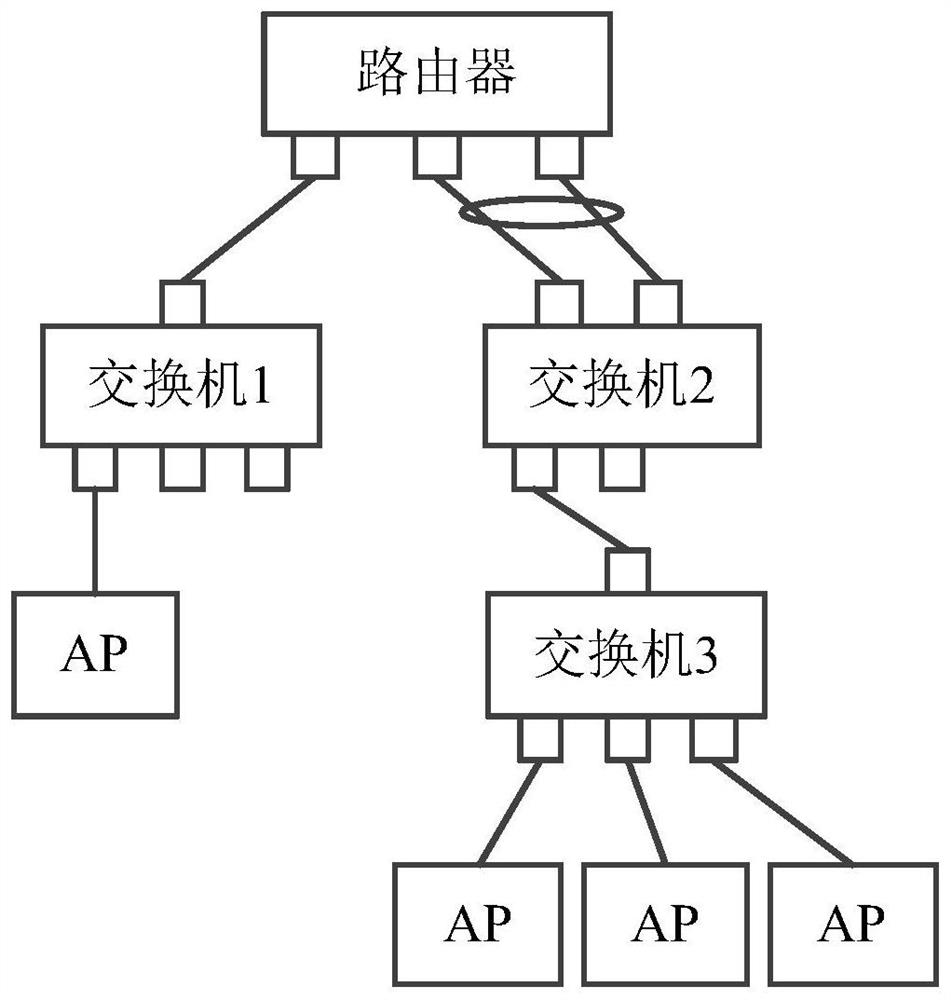 A configuration method, device, SDN controller, and medium of a security entry