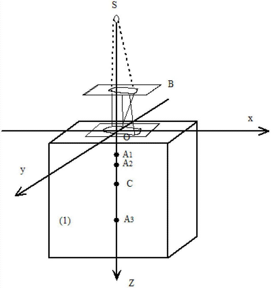 Method for establishing measurement data-based simple and convenient irradiation source model of medical linear accelerator