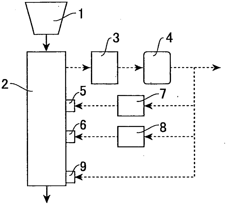 Ferro-coke producing method and producing device