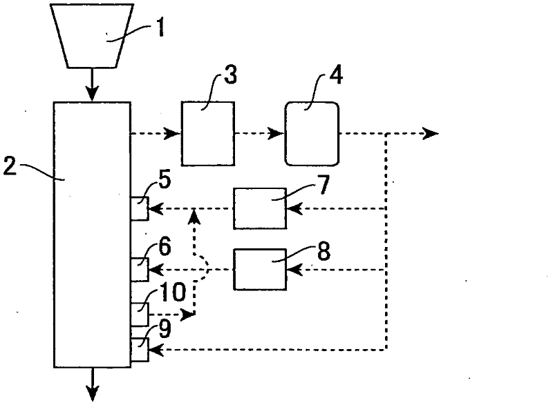 Ferro-coke producing method and producing device