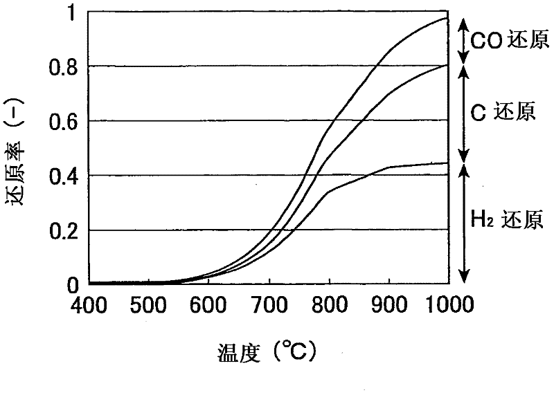 Ferro-coke producing method and producing device