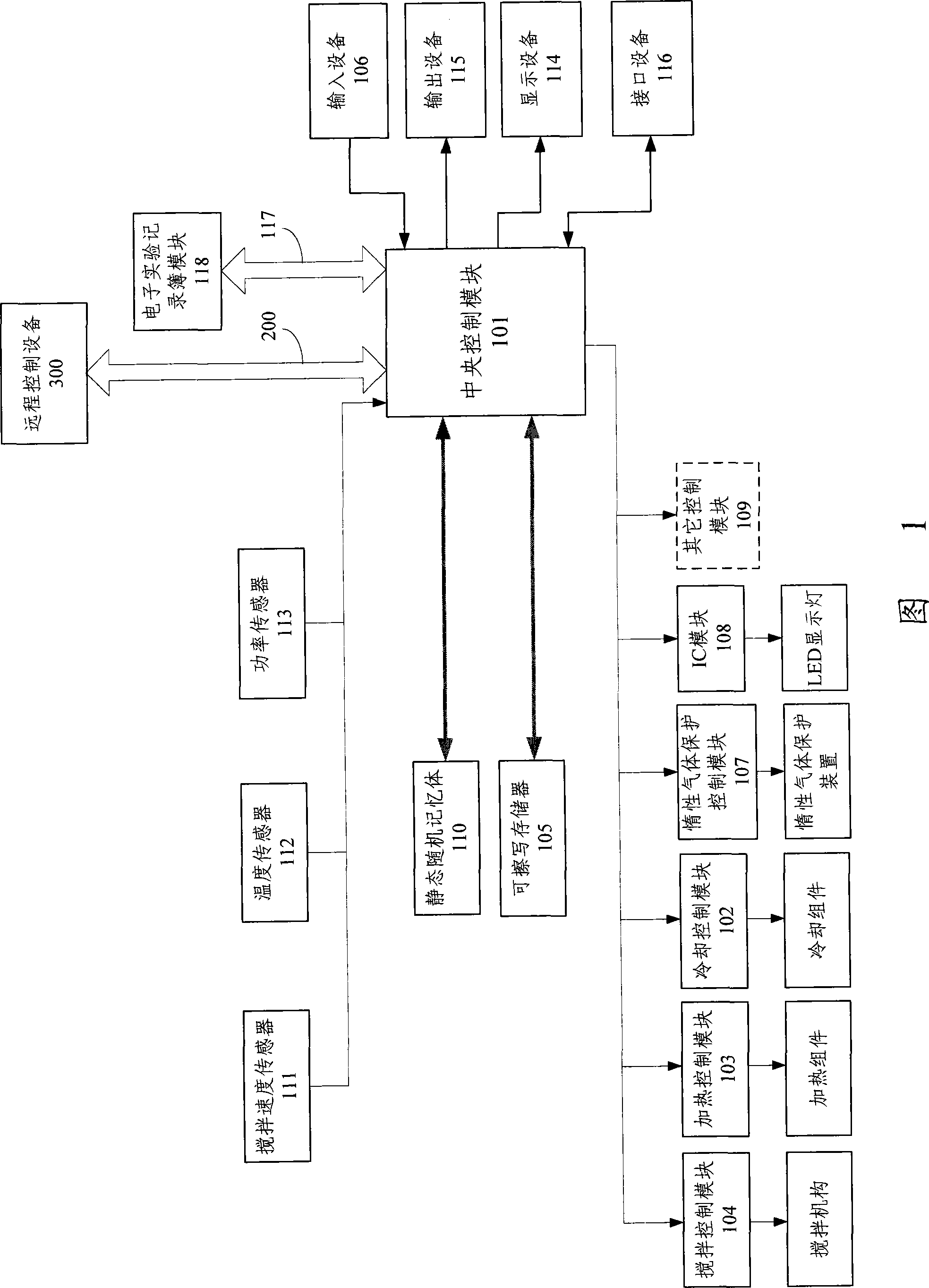 Control system and method of multisolt multifunctional chemical reactor