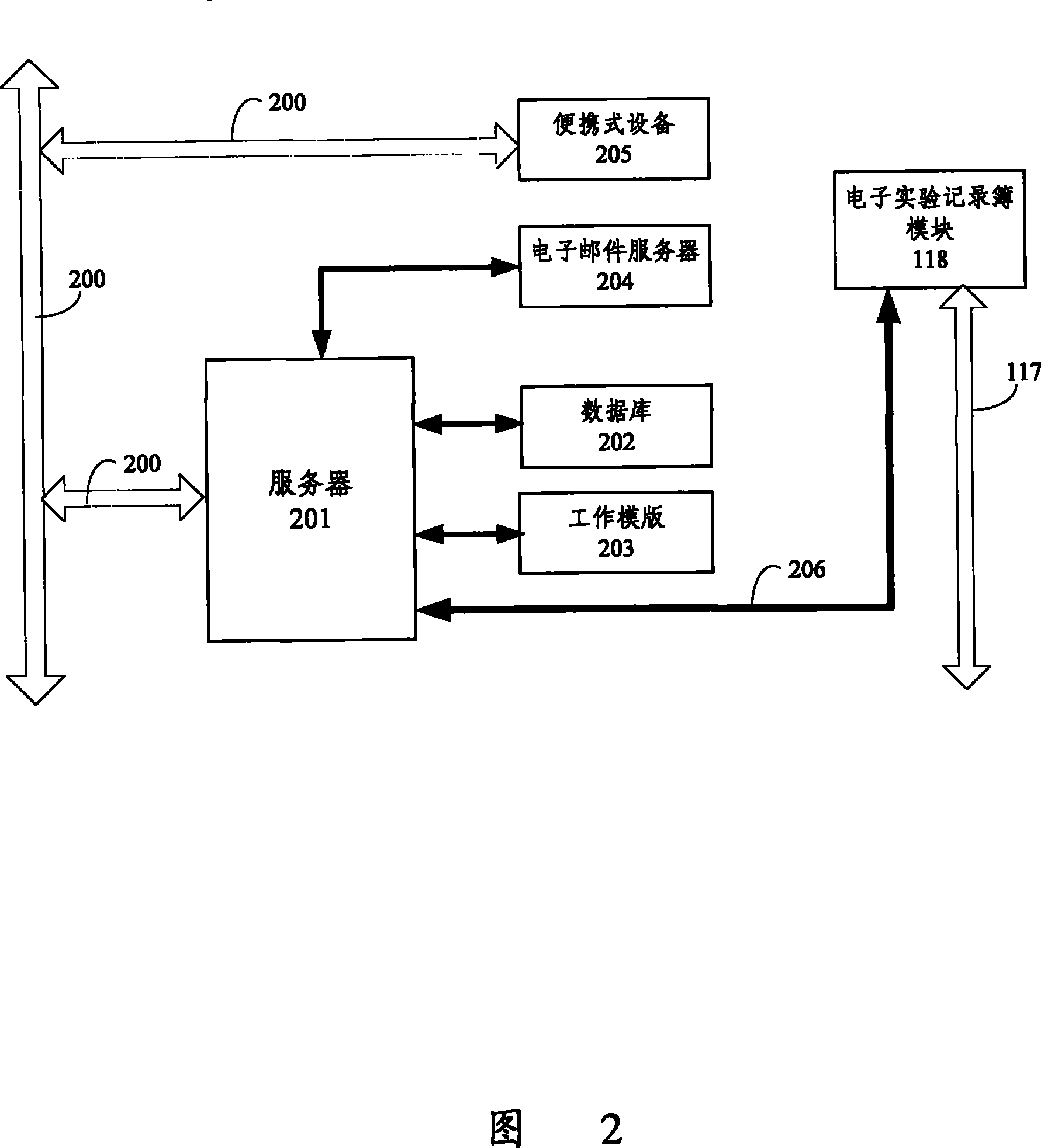 Control system and method of multisolt multifunctional chemical reactor