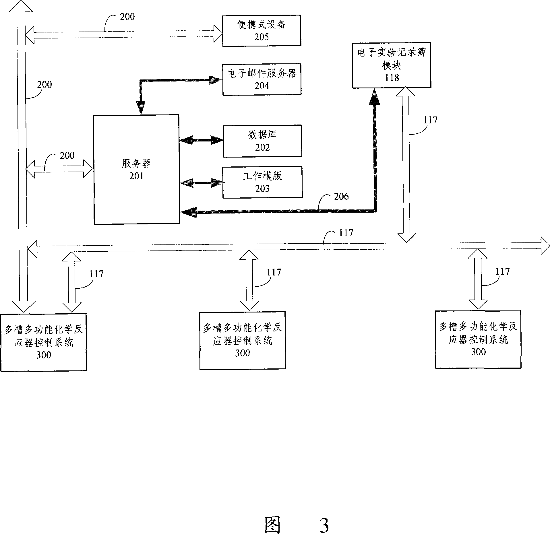 Control system and method of multisolt multifunctional chemical reactor