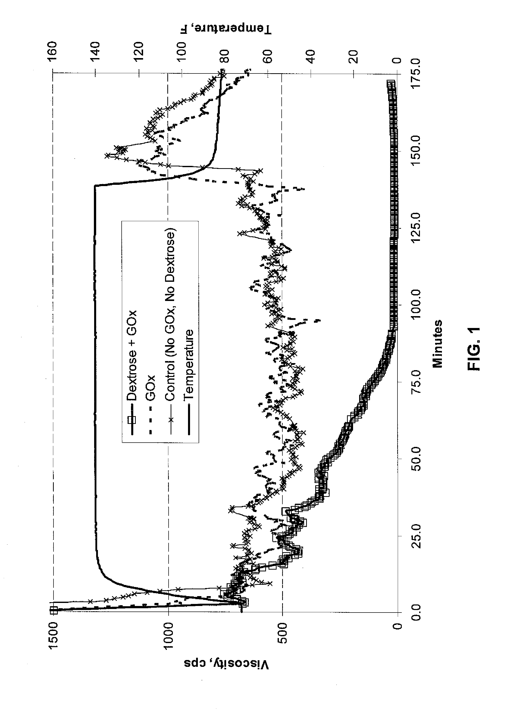 Use of Hexose Oxidases to Create Hydrogen Peroxide in Aqueous Well Treatment Fluids