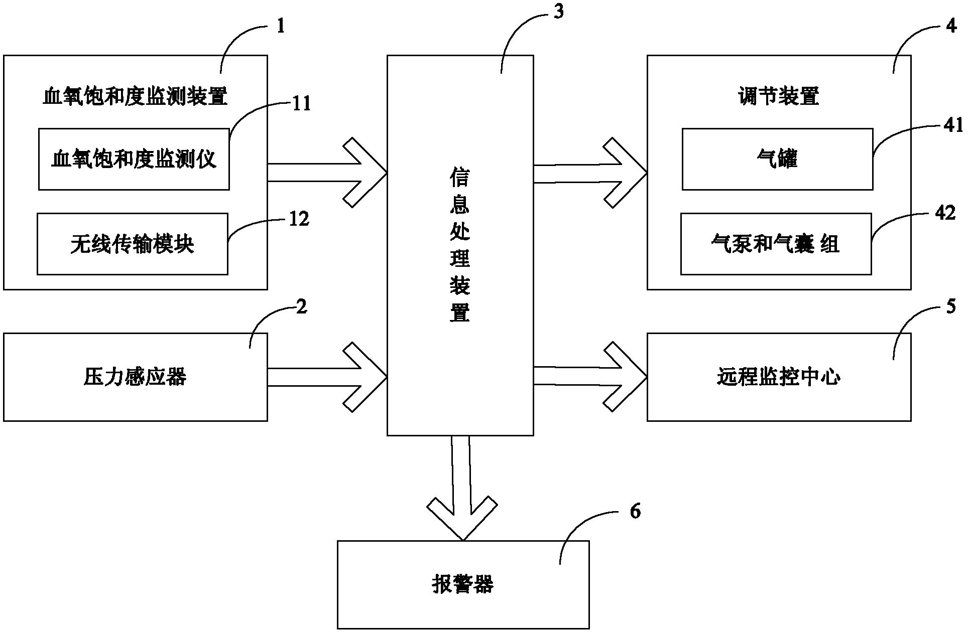 System for adjusting, treating and screening sleeping posture