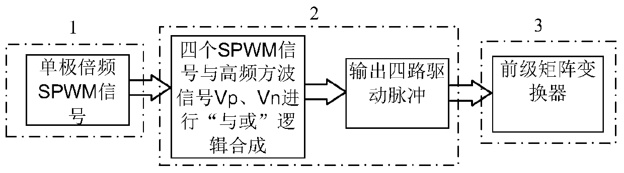 A new unipolar frequency doubling spwm modulation method for single-phase high-frequency chain matrix rectifier